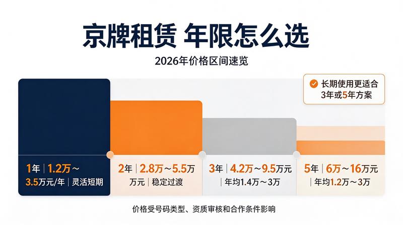 新能源汽车牌照设计