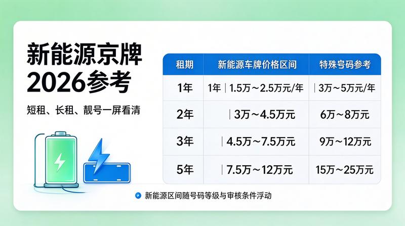 2026年汽车保有量增长